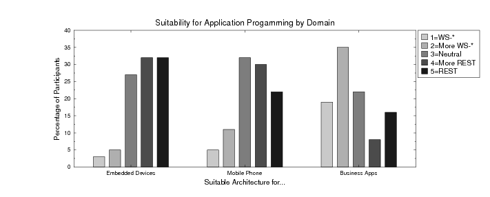 rest-ws-study-suitability-domain